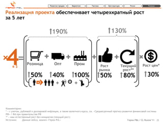 Развитие продаж   Маркетинг        Тактика       Оргструктура       Риски         Резюме



Реализация проекта обеспечивает четырехкратный рост
за 5 лет

                                      190%                                                130%




4=   в$
                 Розница                 Опт             Пром                      Рост
                                                                                  рынка
                                                                                                     Текущий
                                                                                                      рост**
                                                                                                                   Рост цен*

                    50%                40%               100%                     50%                 80%              30%
                          ×3




Комментарии:
* ‒ с учетом, рублевой и долларовой инфляции, а также валютного курса, см. «Среднесрочный прогноз развития финансовой системы
РФ» / ФА при правительстве РФ
** ‒ наш естественный рост без инициатив (текущий рост)
Источник:      Данные кейса, анализ «Герои PnL»                                                       Герои P&L / CL Russia’11 25
 