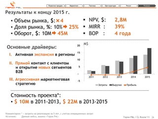 Развитие продаж    Маркетинг            Тактика        Оргструктура            Риски          Резюме



Результаты к концу 2015 г.
    ▪ Объем рынка, $: 4       NPV, $:                                                                2,8M
    ▪ Доля рынка, %: 10% 25%  MIRR :                                                                 39%
    ▪ Оборот, $: 10M 45M      BOP :                                                                  4 года

                                                               20
                                                                        M$
 Основные драйверы:
                                                               15
   I.II Активная экспансия в регионы
                                                               10
   II.I Прямой контакт с клиентом
        и открытие новых сегментов                                  5

        B2B                                                     -
                                                                             2011         2012             2013         2014        2015
   III. Агрессивная маркетинговая                               -5
        стратегию                                                                      Затраты      Выручка         Прибыль



    Стоимость проекта*:
    ▪ $ 10M в 2011-2013, $ 22M в 2013-2015

Комментарии: * ‒ затраты на реализацию за 5 лет, с учетом операционных затрат
Источник:    Данные кейса, анализ «Герои PnL»                                                                     Герои P&L / CL Russia’11 26
 