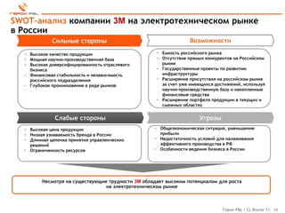SWOT-анализ компании 3M на электротехническом рынке
в России
             Сильные стороны                                     Возможности

  • Высокое качество продукции                      • Емкость российского рынка
  • Мощная научно-производственная база             • Отсутствие прямых конкурентов на Российском
  • Высокая диверсифицированность отраслевого         рынке
    бизнеса                                         • Государственные проекты по развитию
  • Финансовая стабильность и независимость           инфраструктуры
    российского подразделения                       • Расширение присутствия на российском рынке
  • Глубокое проникновение в ряде рынков              за счет уже имеющихся достижений, используя
                                                      научно-производственную базу и накопленные
                                                      финансовые средства
                                                    • Расширение портфеля продукции в текущих и
                                                      смежных областях


              Слабые стороны                                         Угрозы
  • Высокая цена продукции                         • Общеэкономическая ситуация, уменьшение
  • Низкая узнаваемость бренда в России              прибыли
  • Длинная цепочка принятия управленческих        • Недостаточность условий для налаживания
    решений                                          эффективного производства в РФ
  • Ограниченность ресурсов                        • Особенности ведения бизнеса в России




         Несмотря на существующие трудности 3М обладает высоким потенциалом для роста
                                 на электротехническом рынке



                                                                               Герои P&L / CL Russia’11 29
 