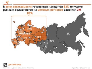 В зоне досягаемости грузовиков находится 82% текущего
рынка и большинство из целевых регионов развития 3М
                                 82%




                                 25%
                    30%
                      Москва                               2%
                            4%                 15%
             4%                                      20%




       Дистрибьютор
Источник:   Данные кейса, анализ «Герои PnL»                    Герои P&L / CL Russia’11 31
 