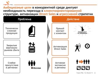 Амбициозные цели в конкурентной среде диктуют
необходимость перехода к клиентоориентированной
структуре, активизации Direct Sales и агрессивной стратегии
              Проблема                         Действие


 Технически                         Прямой
  сложная                           контакт            Специалист
 продукция                        с клиентом          по продажам




  Закрытые
                                  Активизация
 вертикали
                                   Direct Sales
рынков сбыта




                                                          ×3
    Слабое                         Активная
 присутствие                       экспансия
  в регионах             Москва    в регионы

                                                     Герои P&L / CL Russia’11 32
 