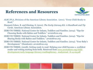 References and Resources
ALSC/PLA, Divisions of the American Library Association. (2011). “Every Child Ready to
Read.”
Diamant-Cohen, B. and Ghoting, S. (2010). The Early Literacy Kit: A Handbook and Tip
Cards. American Library Association.
ZERO TO THREE: National Center for Infants, Toddlers and Families. (2014). “Tips for
Choosing Books with Babies and Toddlers.” zerotothree.org
ZERO TO THREE: National Center for Infants, Toddlers and Families. (2014). “Tips for
Sharing Books with Babies and Toddlers.” zerotothree.org
ZERO TO THREE: National Center for Infants, Toddlers and Families. (2014). “Your Baby’s
Development.” (Handouts). zerotothree.org
ZERO TO THREE. (2008). Getting ready to read: Helping your child become a confident
reader and writing starting from birth. Retrieved from www.zerotothree.org/child-
development/early-language-literacy/cradlingliteracy_ready2read_8-14-09.pdf
 