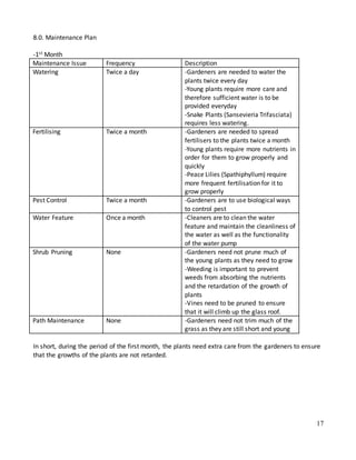 17
8.0. Maintenance Plan
-1st Month
Maintenance Issue Frequency Description
Watering Twice a day -Gardeners are needed to water the
plants twice every day
-Young plants require more care and
therefore sufficient water is to be
provided everyday
-Snake Plants (Sansevieria Trifasciata)
requires less watering.
Fertilising Twice a month -Gardeners are needed to spread
fertilisers to the plants twice a month
-Young plants require more nutrients in
order for them to grow properly and
quickly
-Peace Lilies (Spathiphyllum) require
more frequent fertilisation for it to
grow properly
Pest Control Twice a month -Gardeners are to use biological ways
to control pest
Water Feature Once a month -Cleaners are to clean the water
feature and maintain the cleanliness of
the water as well as the functionality
of the water pump
Shrub Pruning None -Gardeners need not prune much of
the young plants as they need to grow
-Weeding is important to prevent
weeds from absorbing the nutrients
and the retardation of the growth of
plants
-Vines need to be pruned to ensure
that it will climb up the glass roof.
Path Maintenance None -Gardeners need not trim much of the
grass as they are still short and young
In short, during the period of the first month, the plants need extra care from the gardeners to ensure
that the growths of the plants are not retarded.
 