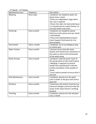 20
- 4th Month – 12th Month
Maintenance Issue Frequency Description
Watering Once a day -Gardeners are needed to water the
plants twice a week
-Plants are independent stage where
less care is required
-Peace Lilies does not need watering as
it is located next to a water feature. Its
soil only needs to be moist.
Fertilising Once a month -Gardeners are needed to spread
fertilisers to the plants once per month
-Intermediate
-Peace Lilies (Spathiphyllum) require
more frequent fertilisation for it to
grow properly
Pest Control Twice a month -Gardeners are to use biological ways
to control pest
Water Feature Once a month -Cleaners are to clean the water
feature and maintain the cleanliness of
the water as well as the functionality
of the water pump
Shrub Pruning Once a month -Gardeners need not prune much of
the young plants as they need to grow
-Weeding is important to prevent
weeds from absorbing the nutrients
and the retardation of the growth of
plants
-Vines need to pruned to ensure that it
will lush
Path Maintenance Once a month -Gardeners need to trim the paths
once a month as the grass will start to
grow tall
Electrical Once a month -Electricians will need to check for any
electrical leakages and ensure that the
pump of the water feature is working
properly
Trimming Once a month -Gardeners need to trim the tall plant
once a month
 