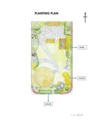 P a g e 12 | 17
PLANTING PLAN
HERBS
SHRUBS
SHRUBS
 