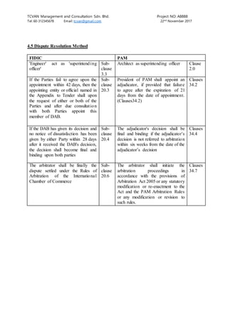 TCVAN Management and Consultation Sdn. Bhd. Project NO: A8888
Tel: 60-312345678 Email: tcvan@gmail.com 22nd
November 2017
4.5 Dispute Resolution Method
FIDIC PAM
'Engineer' act as 'superintending
officer'
Sub-
clause
3.3
Architect as superintending officer Clause
2.0
If the Parties fail to agree upon the
appointment within 42 days, then the
appointing entity or official named in
the Appendix to Tender shall upon
the request of either or both of the
Parties and after due consultation
with both Parties appoint this
member of DAB.
Sub-
clause
20.3
President of PAM shall appoint an
adjudicator, if provided that failure
to agree after the expiration of 21
days from the date of appointment.
(Clauses34.2)
Clauses
34.2
If the DAB has given its decision and
no notice of dissatisfaction has been
given by either Party within 28 days
after it received the DAB's decision,
the decision shall become final and
binding upon both parties
Sub-
clause
20.4
The adjudicator's decision shall be
final and binding if the adjudicator's
decision is not referred to arbitration
within six weeks from the date of the
adjudicator’s decision
Clauses
34.4
The arbitrator shall be finally the
dispute settled under the Rules of
Arbitration of the International
Chamber of Commerce
Sub-
clause
20.6
The arbitrator shall initiate the
arbitration proceedings in
accordance with the provisions of
Arbitration Act 2005 or any statutory
modification or re-enactment to the
Act and the PAM Arbitration Rules
or any modification or revision to
such rules.
Clauses
34.7
 
