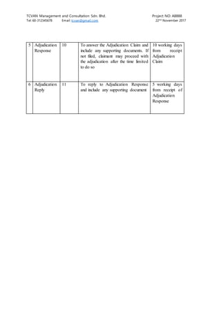 TCVAN Management and Consultation Sdn. Bhd. Project NO: A8888
Tel: 60-312345678 Email: tcvan@gmail.com 22nd
November 2017
5 Adjudication
Response
10 To answer the Adjudication Claim and
include any supporting documents. If
not filed, claimant may proceed with
the adjudication after the time limited
to do so
10 working days
from receipt
Adjudication
Claim
6 Adjudication
Reply
11 To reply to Adjudication Response
and include any supporting document
5 working days
from receipt of
Adjudication
Response
 