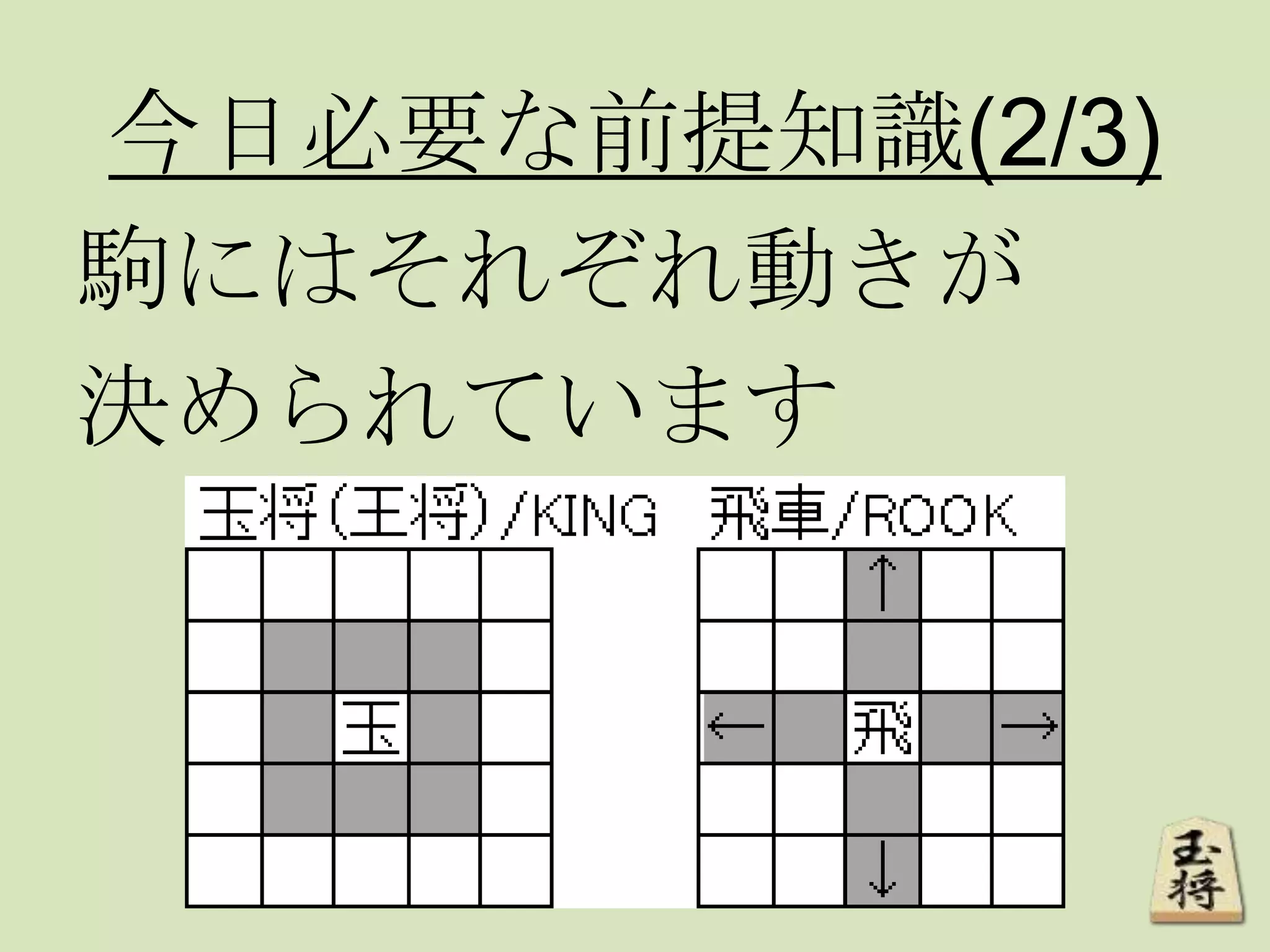 今日必要な前提知識(2/3)
駒にはそれぞれ動きが
決められています
 