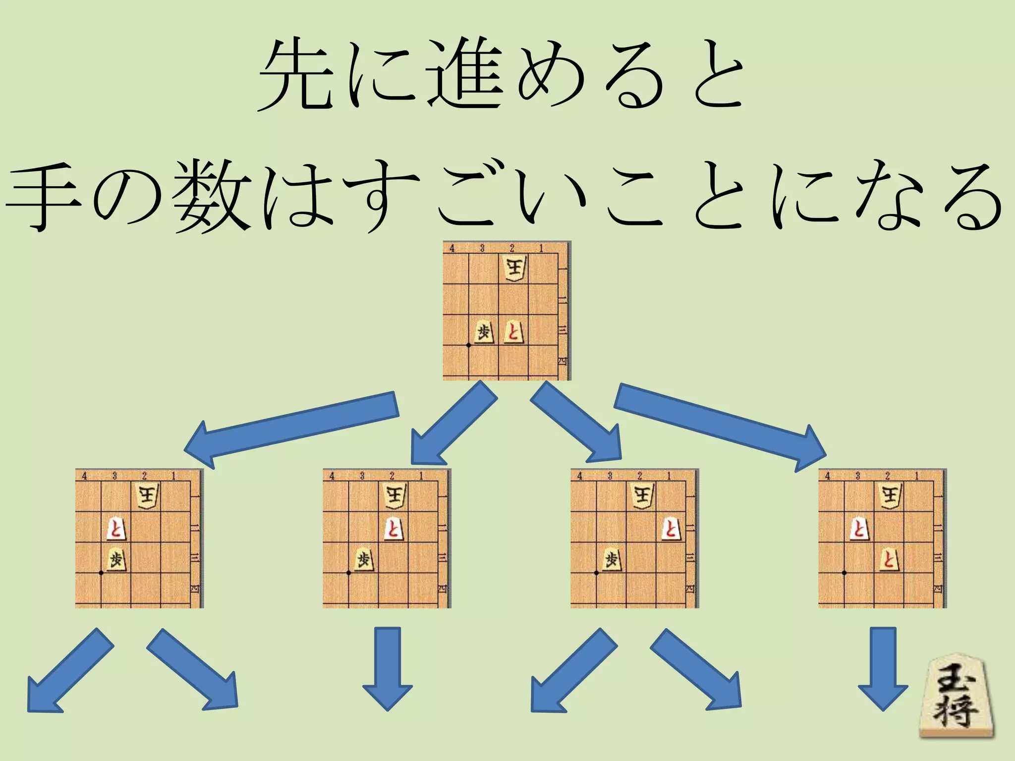 先に進めると
手の数はすごいことになる
 