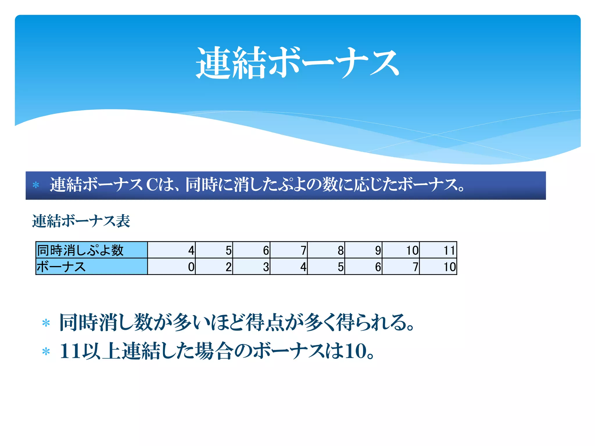 連結ボーナス


 連結ボーナス Ｃは、同時に消したぷよの数に応じたボーナス。

連結ボーナス表
同時消しぷよ数    4   5   6   7   8   9   10   11
ボーナス       0   2   3   4   5   6    7   10



 同時消し数が多いほど得点が多く得られる。
 １１以上連結した場合のボーナスは１０。
 