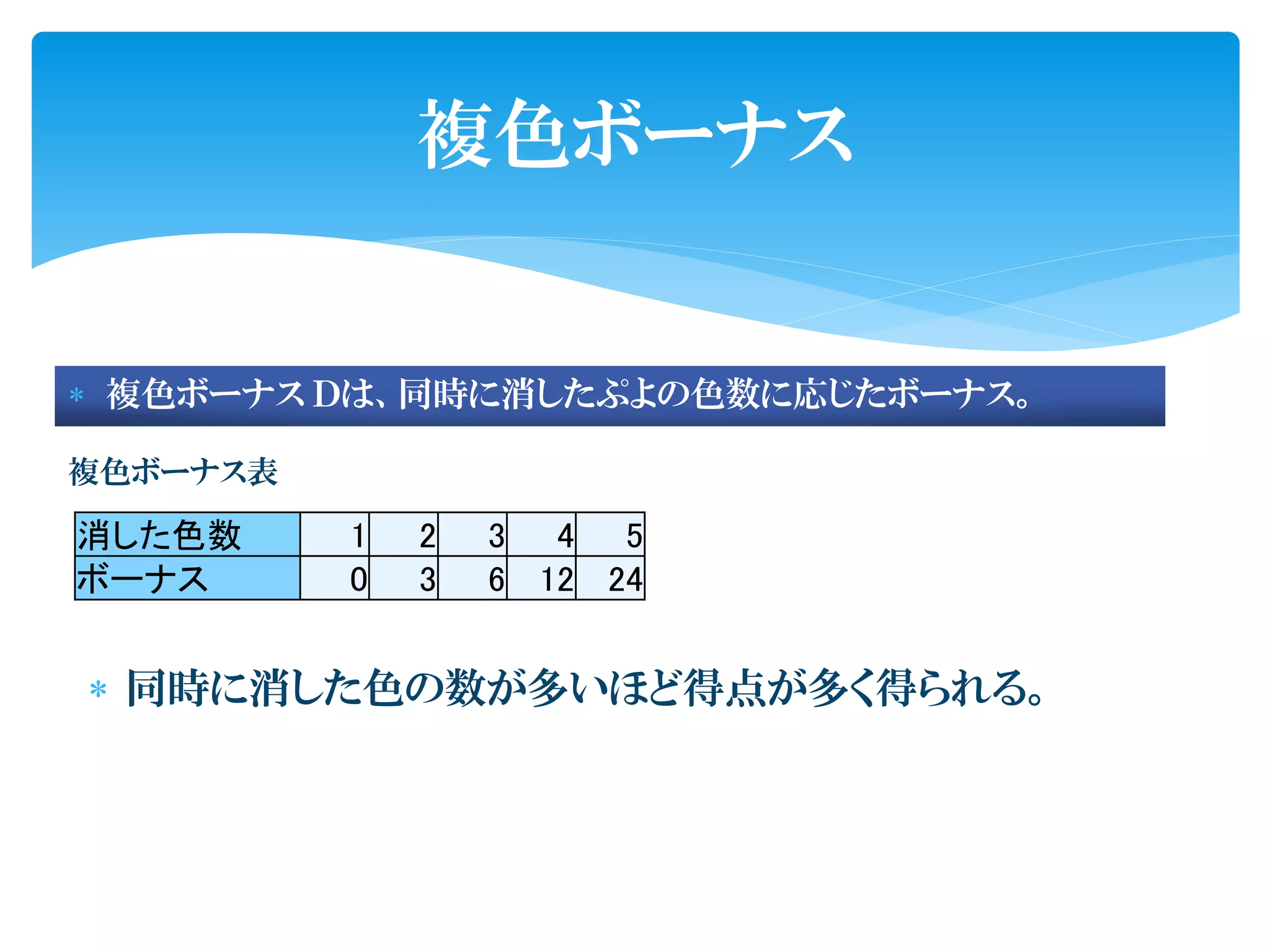 複色ボーナス


 複色ボーナス Ｄは、同時に消したぷよの色数に応じたボーナス。

複色ボーナス表

消した色数     1   2   3 4 5
ボーナス      0   3   6 12 24


 同時に消した色の数が多いほど得点が多く得られる。
 