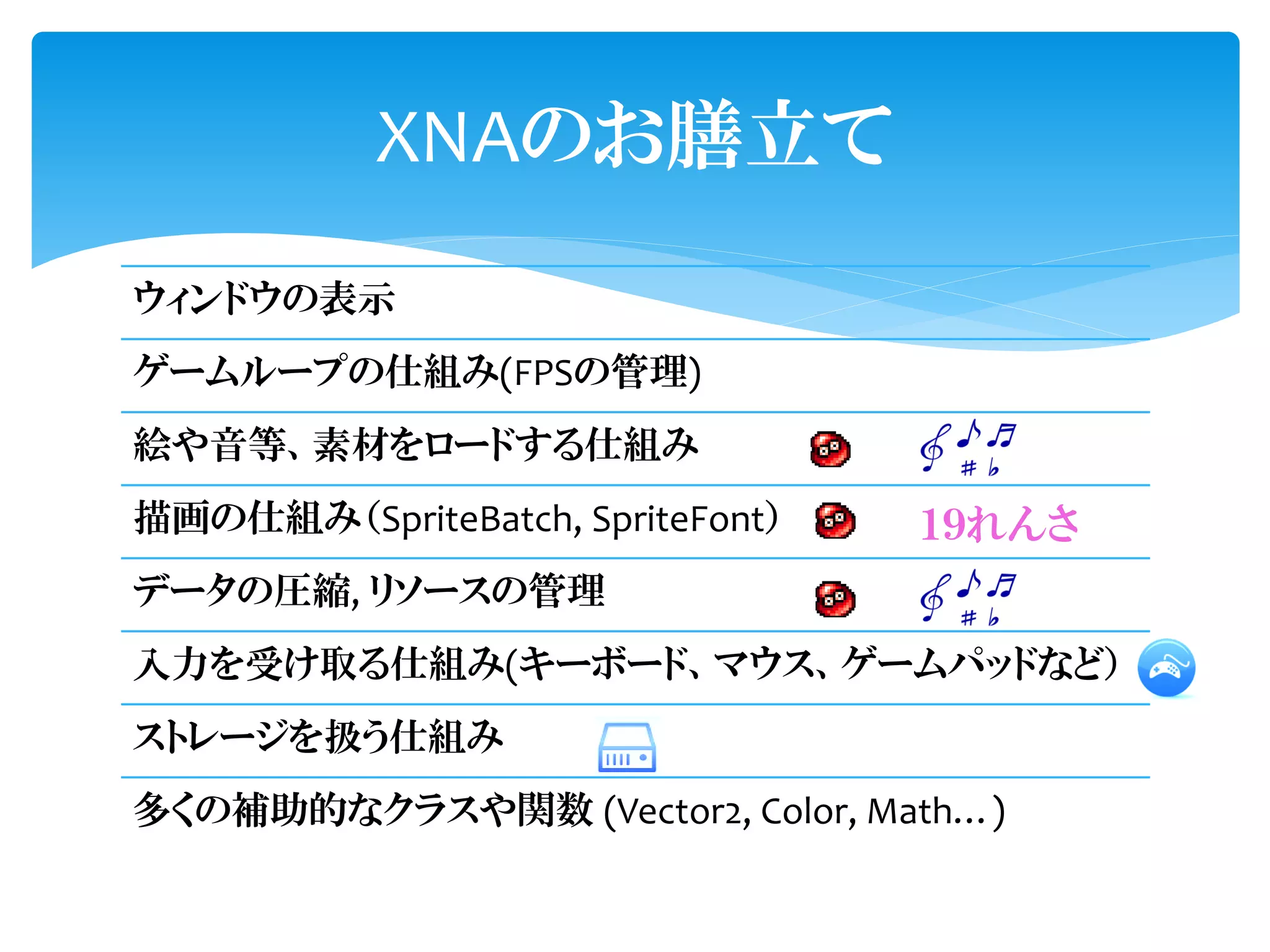 XNAのお膳立て
ウィンドウの表示
ゲームループの仕組み(FPSの管理)
絵や音等、素材をロードする仕組み
描画の仕組み（SpriteBatch, SpriteFont）   １９れんさ
データの圧縮, リソースの管理
入力を受け取る仕組み(キーボード、マウス、ゲームパッドなど）
ストレージを扱う仕組み
多くの補助的なクラスや関数 (Vector2, Color, Math…)
 