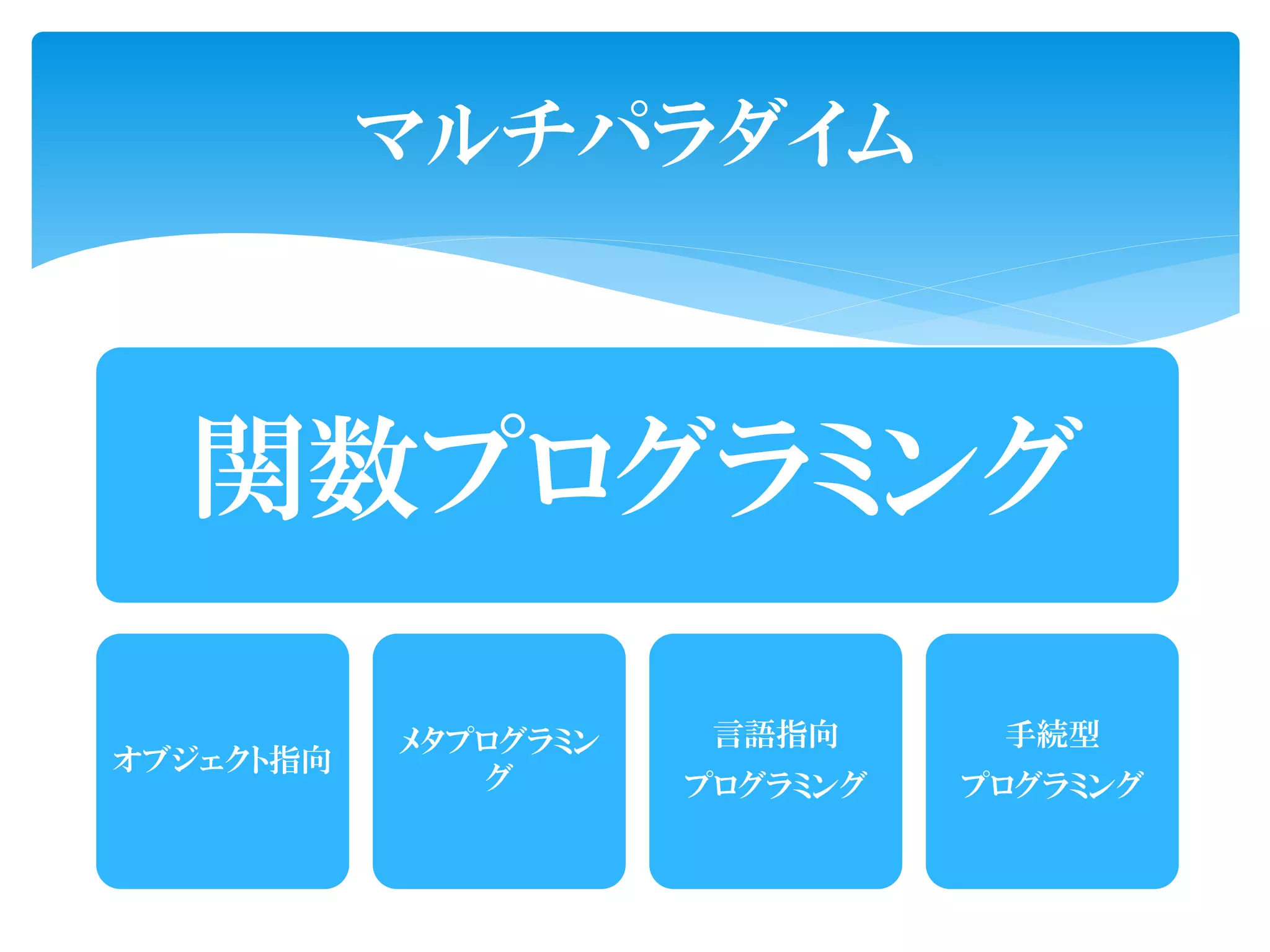 マルチパラダイム



  関数プログラミング

           メタプログラミン    言語指向      手続型
オブジェクト指向
              グ       プログラミング   プログラミング
 