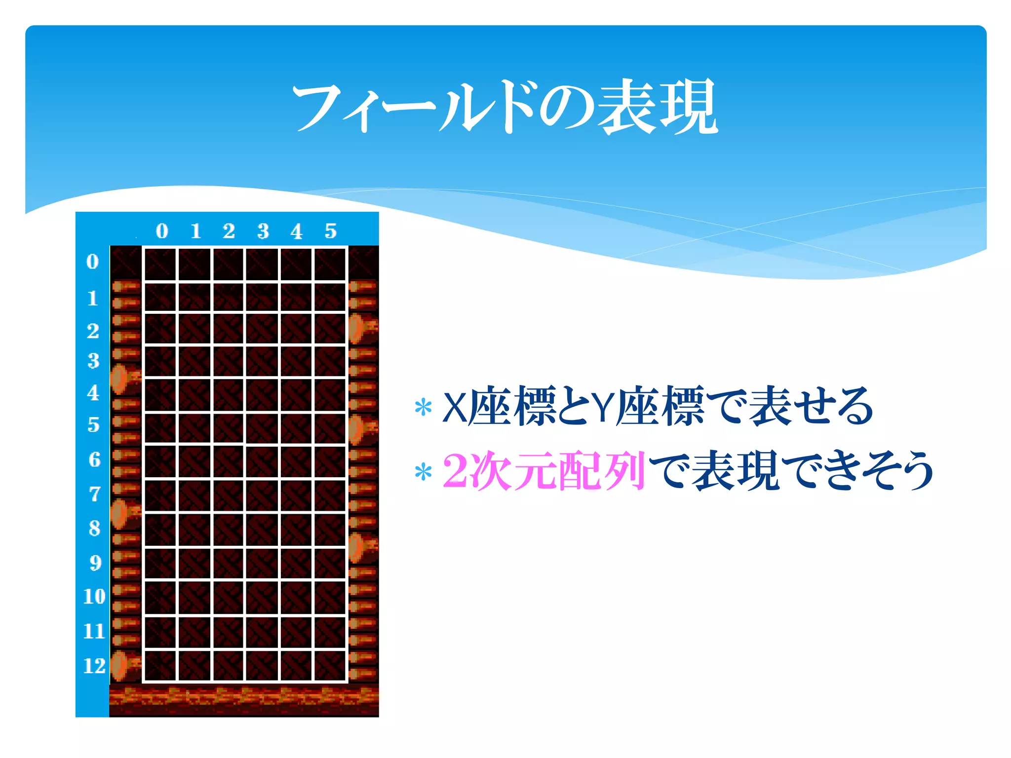 フィールドの表現



   X座標とY座標で表せる
   ２次元配列で表現できそう
 