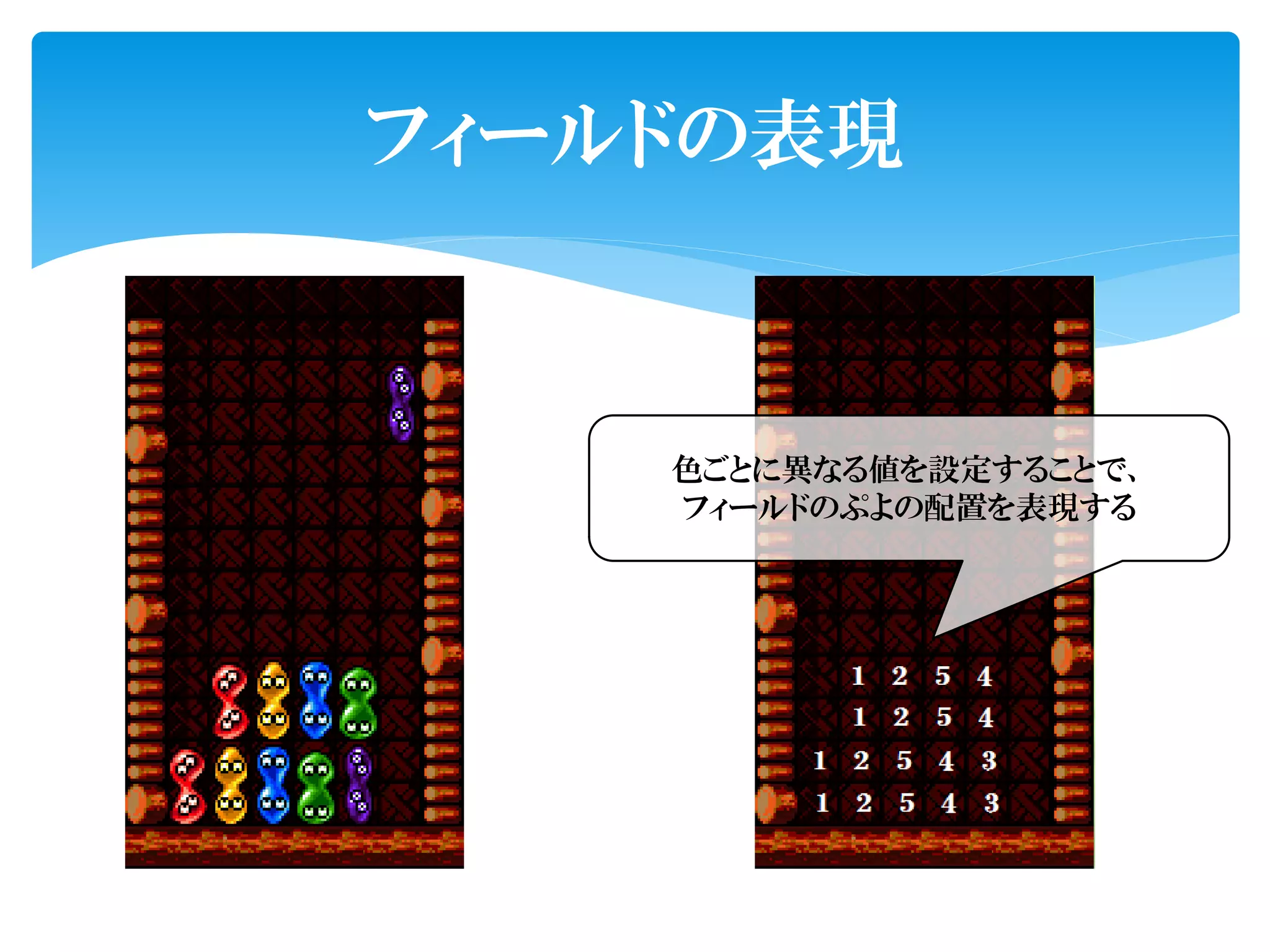 フィールドの表現



    色ごとに異なる値を設定することで、
    フィールドのぷよの配置を表現する
 