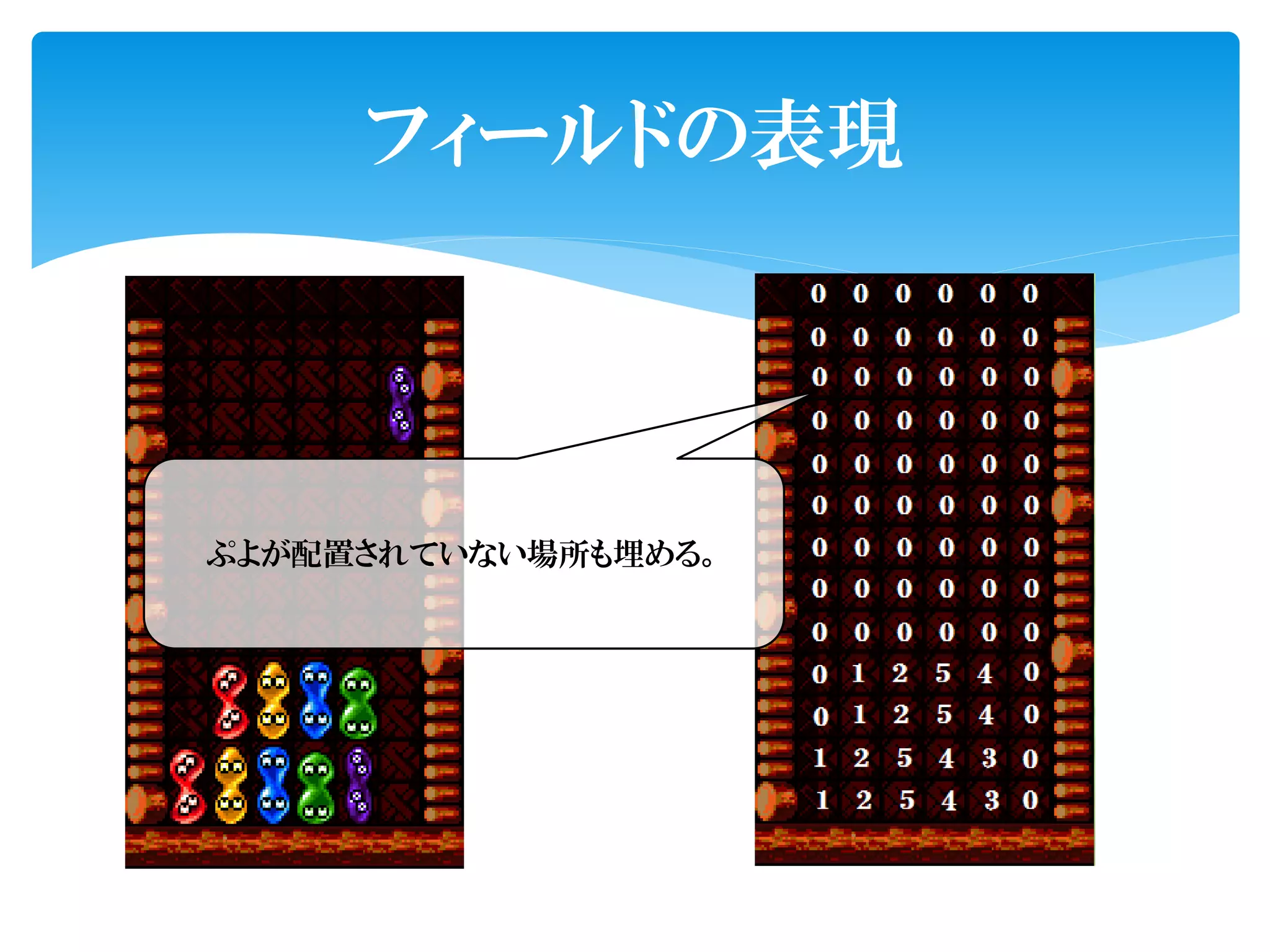 フィールドの表現




ぷよが配置されていない場所も埋める。
 