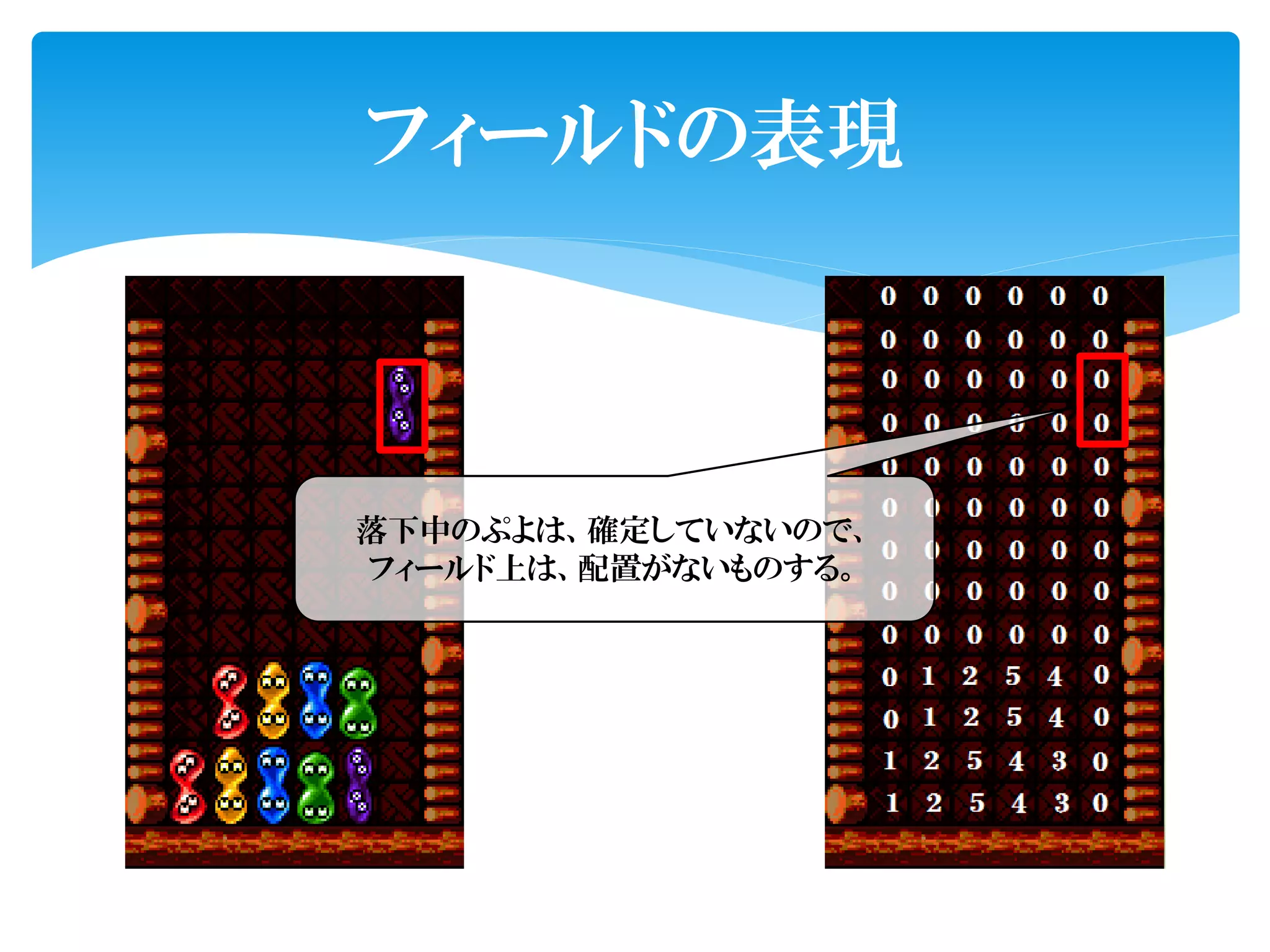 フィールドの表現



落下中のぷよは、確定していないので、
フィールド上は、配置がないものする。
 