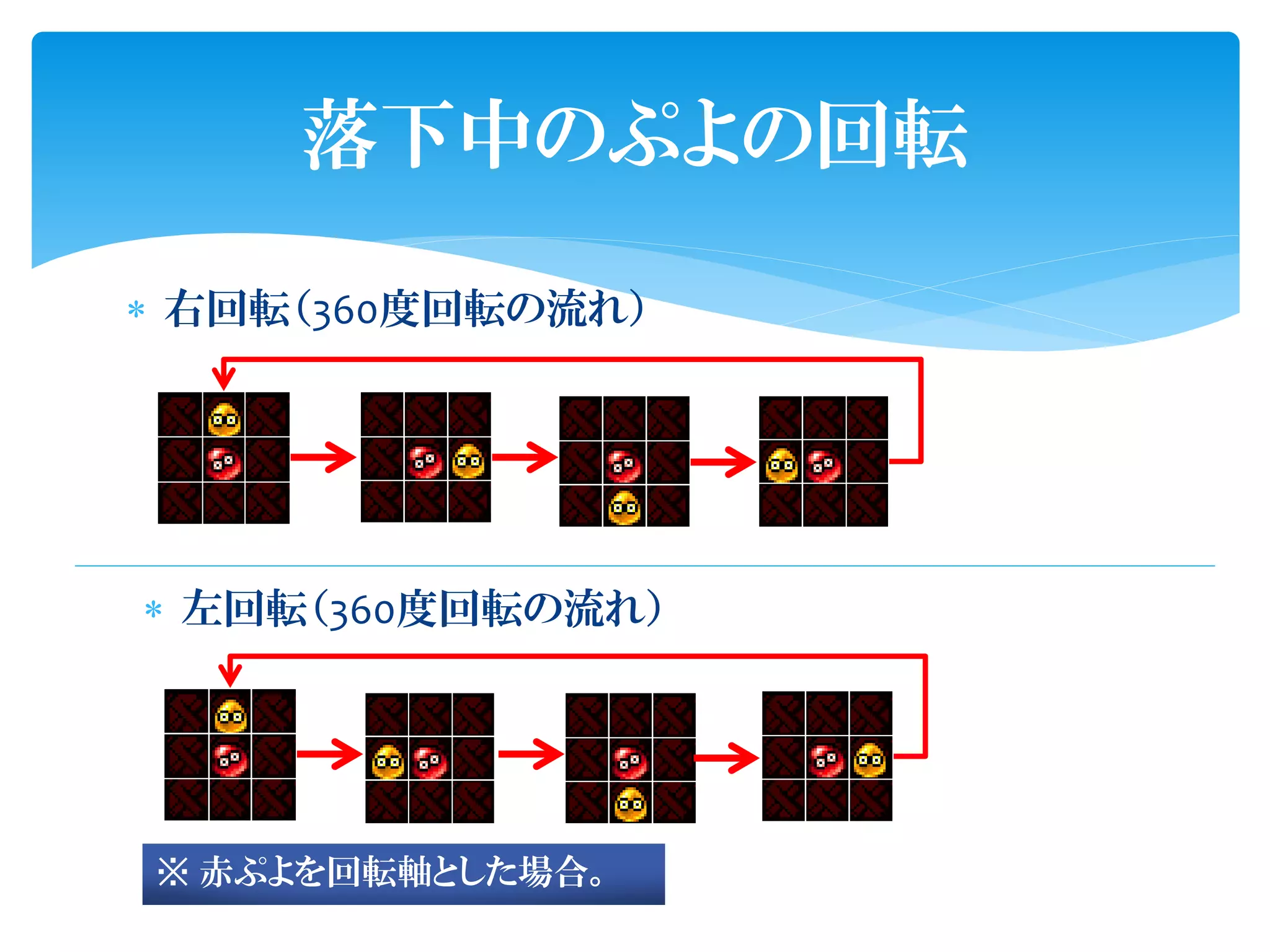 落下中のぷよの回転

 右回転（360度回転の流れ）




 左回転（360度回転の流れ）




※ 赤ぷよを回転軸とした場合。
 