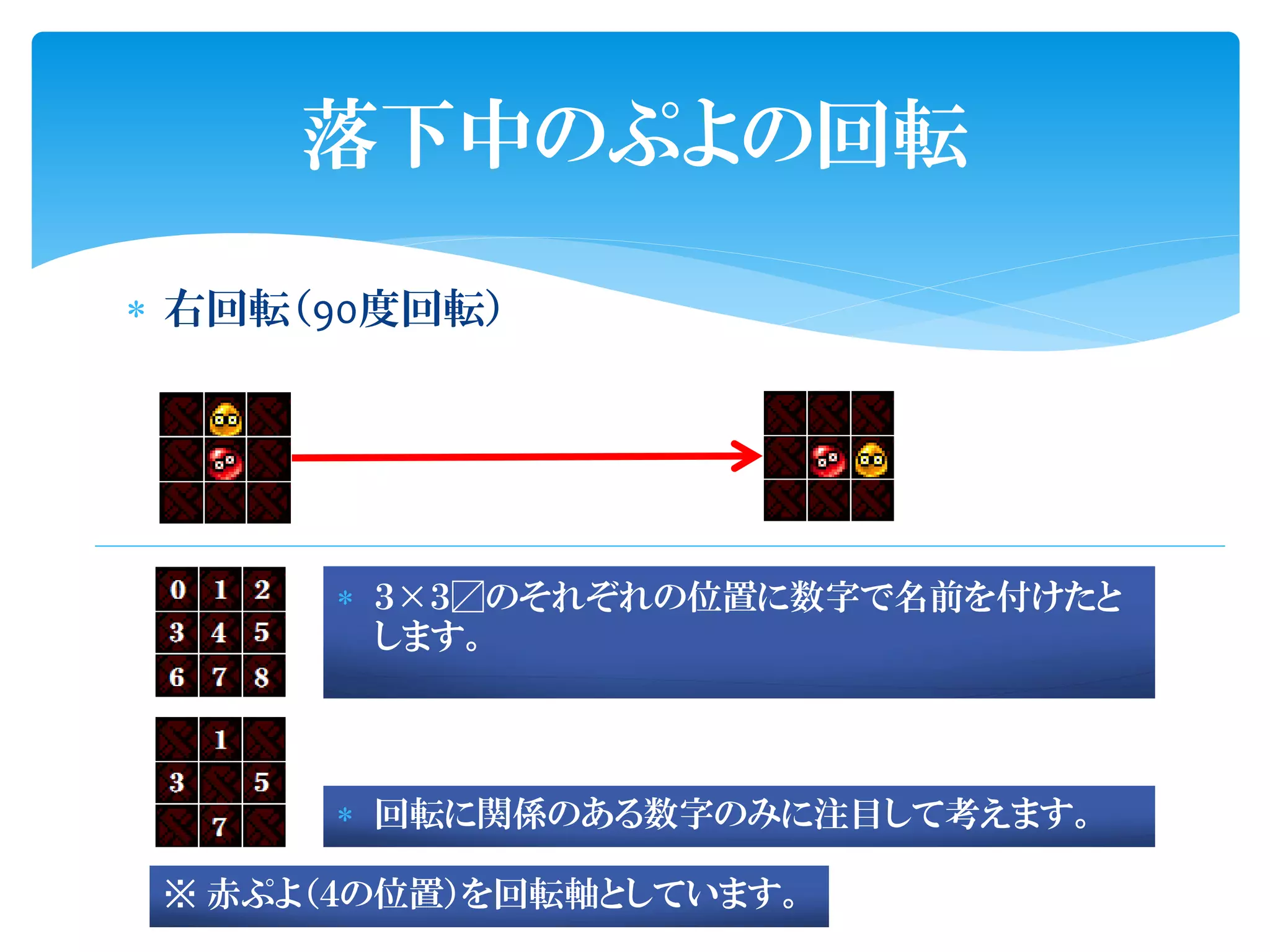落下中のぷよの回転

 右回転（90度回転）




       ３×３〼のそれぞれの位置に数字で名前を付けたと
        します。




       回転に関係のある数字のみに注目して考えます。

 ※ 赤ぷよ（４の位置）を回転軸としています。
 