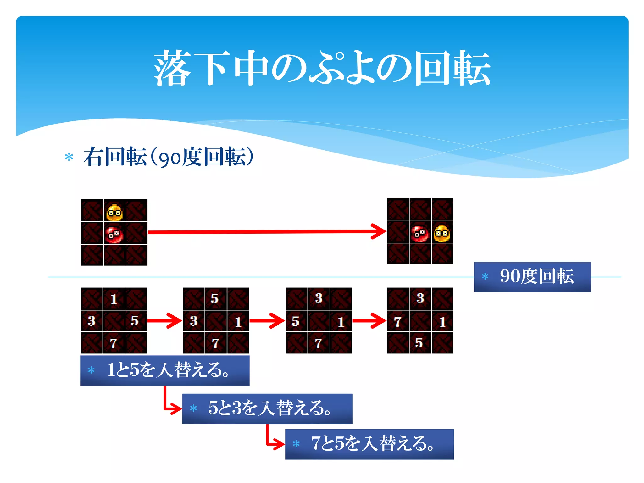 落下中のぷよの回転

 右回転（90度回転）




                              ９０度回転




  １と５を入替える。

         ５と３を入替える。
                ７と５を入替える。
 