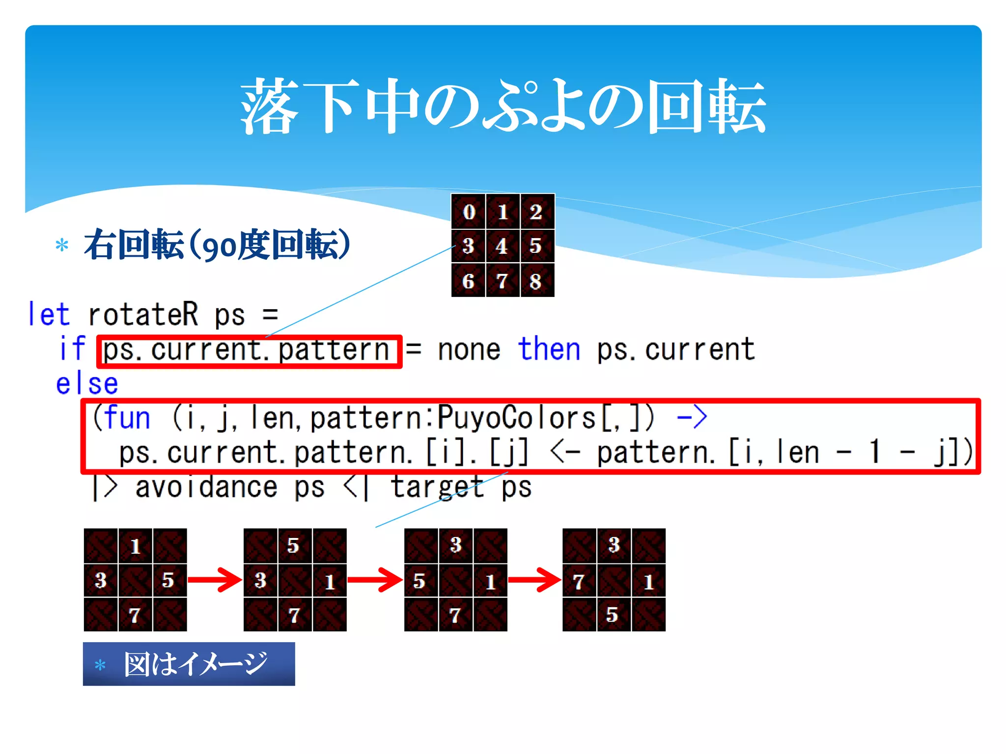 落下中のぷよの回転

 右回転（90度回転）




  図はイメージ
 
