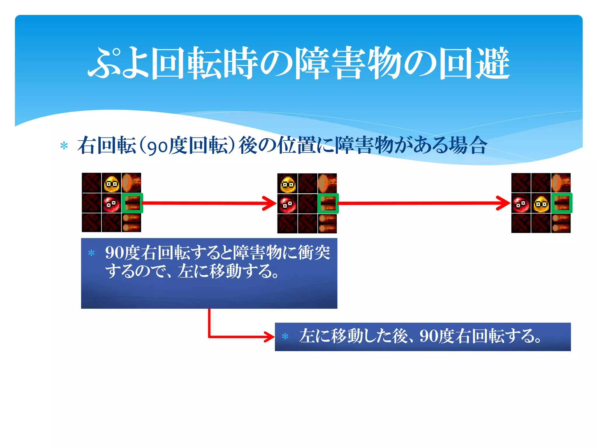 ぷよ回転時の障害物の回避

 右回転（90度回転）後の位置に障害物がある場合




  ９０度右回転すると障害物に衝突
   するので、左に移動する。


               左に移動した後、９０度右回転する。
 