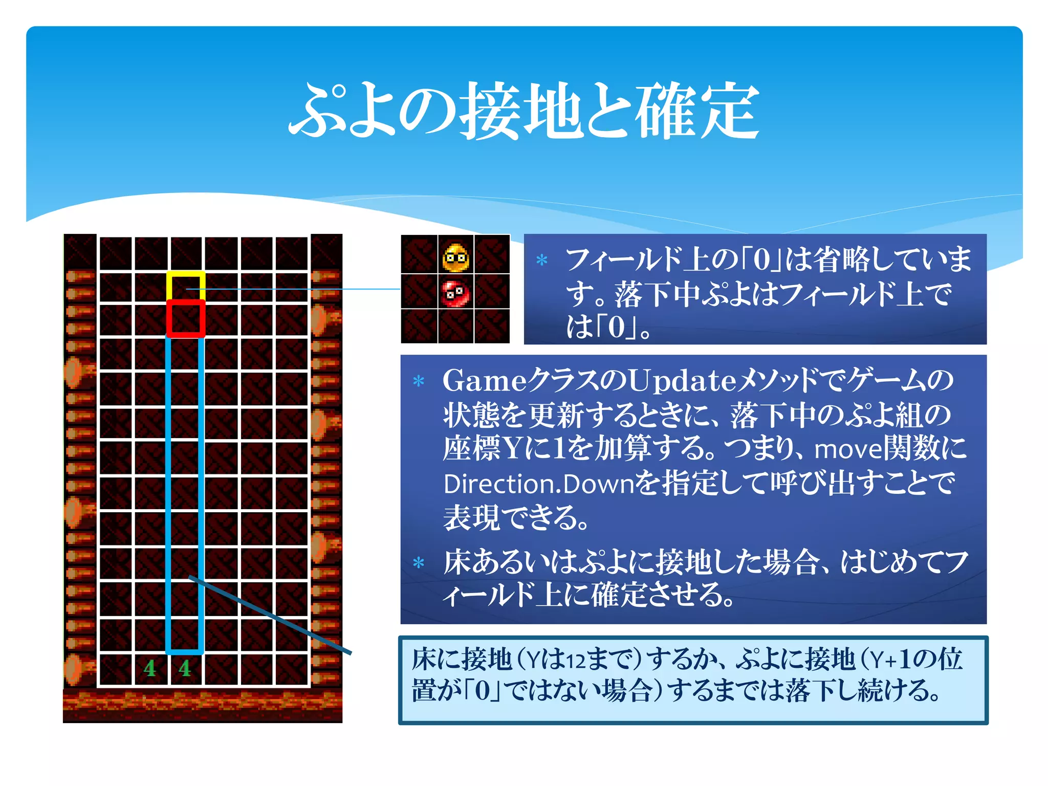 ぷよの接地と確定

         フィールド上の「０」は省略していま
          す。落下中ぷよはフィールド上で
          は「０」。
   ＧａｍｅクラスのＵｐｄａｔｅメソッドでゲームの
    状態を更新するときに、落下中のぷよ組の
    座標Ｙに１を加算する。つまり、move関数に
    Direction.Downを指定して呼び出すことで
    表現できる。
   床あるいはぷよに接地した場合、はじめてフ
    ィールド上に確定させる。

  床に接地（Yは12まで）するか、ぷよに接地（Y+１の位
  置が「０」ではない場合）するまでは落下し続ける。
 