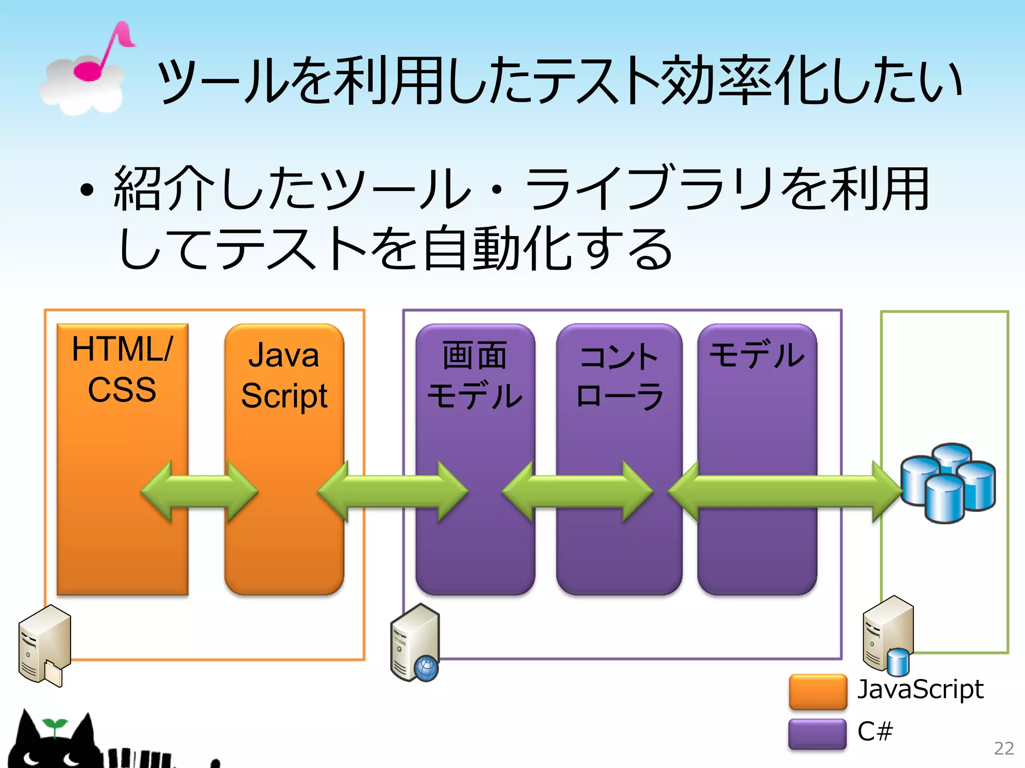 ツールを利用したテスト効率化したい
• 紹介したツール・ライブラリを利用
  してテストを自動化する
HTML/   Java     画面    コント   モデル
 CSS    Script   モデル   ローラ




                                   JavaScript
                                   C#
                                                22
 
