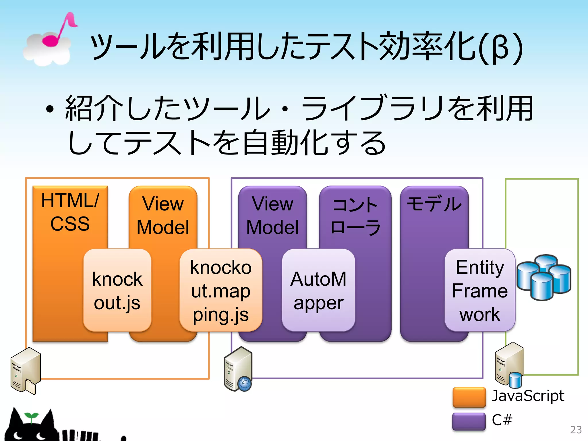 ツールを利用したテスト効率化(β)
• 紹介したツール・ライブラリを利用
  してテストを自動化する
HTML/    View          View    コント   モデル
 CSS     Model         Model   ローラ

                 knocko                Entity
    knock                  AutoM
                 ut.map                Frame
    out.js                 apper
                 ping.js                work



                                           JavaScript
                                           C#
                                                        23
 