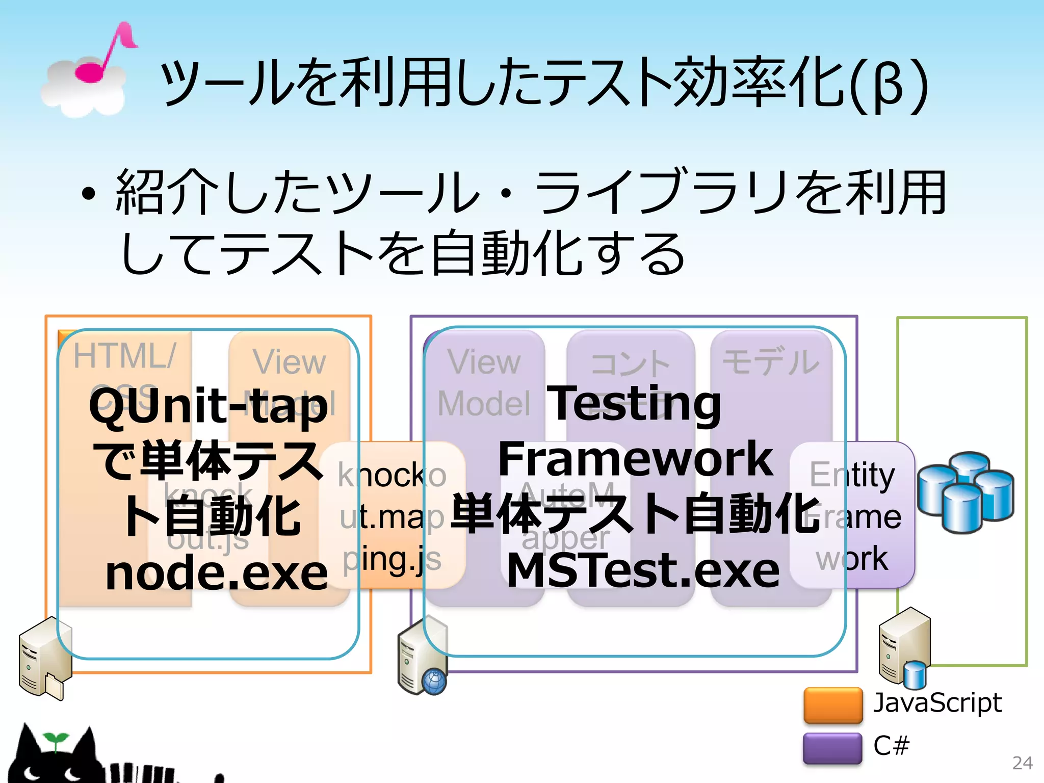 ツールを利用したテスト効率化(β)
• 紹介したツール・ライブラリを利用
  してテストを自動化する
HTML/  View    View      コント モデル
 QUnit-tap
 CSS   Model   Model   Testing
                        ローラ
で単体テス knocko Framework Entity
 ト自動化 ut.map 単体テスト自動化
  knock          AutoM
                            Frame
  out.js         apper
node.exe ping.js MSTest.exe work

                                   JavaScript
                                   C#
                                                24
 