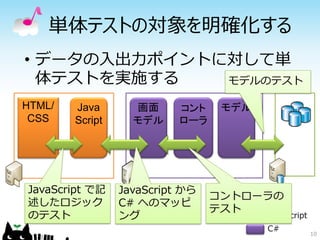 単体テストの対象を明確化する
• データの入出力ポイントに対して単
  体テストを実施する   モデルのテスト

HTML/   Java       画面      コント    モデル
 CSS    Script     モデル     ローラ




JavaScript で記    JavaScript から
                                 コントローラの
述したロジック          C# へのマッピ
                                 テスト
のテスト             ング                     JavaScript
                                        C#
                                                     10
 