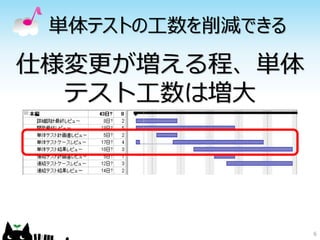 単体テストの工数を削減できる

仕様変更が増える程、単体
  テスト工数は増大




                  6
 