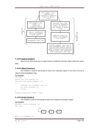 By Mr. K.V.R
4. public boolean isEmpty ():
Returns true when there are no object found in Collection interface object otherwise return
false.
5. public Object [] toArray ():
This method is used for extracting the data from Collectio
objects of java.lang.Object class.
For example:
int s=0;
Object obj []=s.toArray ();
for (int i=0; i<obj.length; i++)
{
Interger io= (Integer) obj [i];
int x=io.intValue ();
s=s+x;
}
System.out.println (“Sum = ”+s);
6. public Iterator iterator ():
This method is used for extracting the data from Collection framework object.
For example:
Iterator itr=co.iterator ();
Int s=0;
While (itr.hasNext ())
J2EE (core JAVA) Notes
Returns true when there are no object found in Collection interface object otherwise return
This method is used for extracting the data from Collection object in the form of array of
for (int i=0; i<obj.length; i++)
Interger io= (Integer) obj [i];
System.out.println (“Sum = ”+s);
This method is used for extracting the data from Collection framework object.
Iterator itr=co.iterator ();
Page 120
Returns true when there are no object found in Collection interface object otherwise return
n object in the form of array of
 