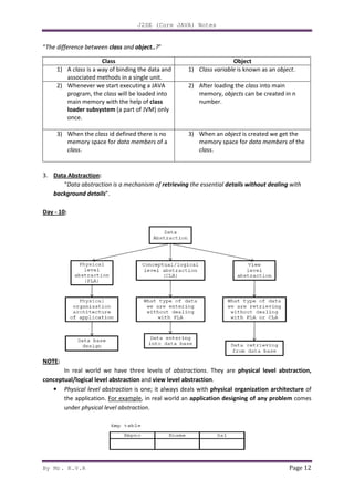 By Mr. K.V.R
“The difference between class and
3. Data Abstraction:
“Data abstraction is a mechanism of
background details”.
Day - 10:
NOTE:
In real world we have three levels of
conceptual/logical level abstraction
• Physical level abstraction
the application. For example
under physical level abstraction
Class
1) A class is a way of binding the data and
associated methods in a single unit.
2) Whenever we start executing a
program, the class will be loaded into
main memory with the help of
loader subsystem (a part of JVM) only
once.
3) When the class id defined there is no
memory space for data members
class.
J2SE (Core JAVA) Notes
and object..?”
Data abstraction is a mechanism of retrieving the essential details without dealing
In real world we have three levels of abstractions. They are physical level abstraction,
conceptual/logical level abstraction and view level abstraction.
Physical level abstraction is one; it always deals with physical organization architecture
For example, in real world an application designing of any problem
physical level abstraction.
Object
is a way of binding the data and
associated methods in a single unit.
1) Class variable is known as an
Whenever we start executing a JAVA
will be loaded into
main memory with the help of class
(a part of JVM) only
2) After loading the class
memory, objects can be created in n
number.
id defined there is no
data members of a
3) When an object is created we get the
memory space for data members
class.
Page 12
details without dealing with
physical level abstraction,
physical organization architecture of
application designing of any problem comes
is known as an object.
class into main
can be created in n
is created we get the
data members of the
 