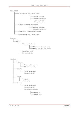 By Mr. K.V.R
J2EE (core JAVA) Notes
Page 144
 