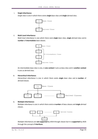 By Mr. K.V.R
i. Single Inheritance:
Single class is one in which there exists
ii. Multi Level Inheritance:
Multi level inheritance is one which there exist
number of intermediate
An intermediate base class
it acts as derived class.
iii. Hierarchical Inheritance:
Hierarchical inheritance
derived classes.
iv. Multiple Inheritances:
Multiple inheritance is one in which there exists
classes.
Multiple inheritances are
through the concept of interfaces
J2SE (Core JAVA) Notes
is one in which there exists single base class and single derived class
Multi Level Inheritance:
is one which there exist single base class, single
intermediate base classes.
intermediate base class is one, in one context it acts as bass class and in
Hierarchical Inheritance:
Hierarchical inheritance is one in which there exists single base class
is one in which there exists n number of bass classes
are not supported by JAVA through classes but it is
interfaces.
Page 14
derived class.
single derived class and n
and in another context
base class and n number of
bass classes and single derived
but it is supported by JAVA
 