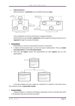 By Mr. K.V.R
v. Hybrid Inheritance:
Hybrid inheritance = combination
In the combination, one of the
Hybrid inheritance also will
supported through the concept of
6. Polymorphism:
Polymorphism is a process of representing “
• In object oriented programming’s
time polymorphism and
• JAVA does not support
polymorphism.
In the above diagram we have a single sum method but it is defined in many forms hence
that method is known as polymorphic method
7. Dynamic Binding:
“Dynamic binding is a mechanism of binding an appropriate version of a derived class which
is inherited from base class with base class object
J2SE (Core JAVA) Notes
combination of any available inheritances types.
, one of the combinations is multiple inheritances.
also will not be supported by JAVA through the concept of
through the concept of interfaces.
is a process of representing “one form in many forms”.
object oriented programming’s, we have two types of polymorphism
and run time polymorphism.
not support compile time polymorphism but JAVA supports
In the above diagram we have a single sum method but it is defined in many forms hence
polymorphic method.
Dynamic binding is a mechanism of binding an appropriate version of a derived class which
m base class with base class object”.
Page 15
through the concept of classes but it is
polymorphism. They are compile
supports only run time
In the above diagram we have a single sum method but it is defined in many forms hence
Dynamic binding is a mechanism of binding an appropriate version of a derived class which
 
