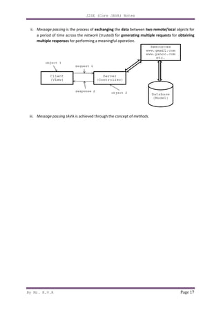 By Mr. K.V.R
ii. Message passing is the process of
a period of time across the
multiple responses for performing
iii. Message passing JAVA is achieved through the concept of
J2SE (Core JAVA) Notes
is the process of exchanging the data between two remote/local
a period of time across the network (trusted) for generating multiple requests
for performing a meaningful operation.
is achieved through the concept of methods.
Page 17
two remote/local objects for
multiple requests for obtaining
 