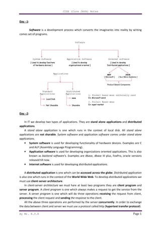 By Mr. K.V.R
Day - 1:
Software is a development process which converts the imaginaries into reality by writing
comes set of programs.
Day - 2:
In IT we develop two types of applications. They are
applications.
A stand alone application
applications are not sharable. System software
applications.
• System software is used for developing functionality of hardware devices. Examples are C
and ALP (Assembly Language Programming).
• Application software is used for developing organizations oriented applications. This is also
known as backend software’s
released till now.
• Internet software is used for developing
A distributed application is one which can be
is also one which runs in the contest of the
must use client-server architecture
In client-server architecture
server program. A client program
server. A server program is one which will do three operations
processing the client request and
All the above three operations are performed by the server
the data between client and server we must use a protocol called
J2SE (Core JAVA) Notes
is a development process which converts the imaginaries into reality by writing
In IT we develop two types of applications. They are stand alone applications
is one which runs in the context of local disk.
System software and application software comes under
is used for developing functionality of hardware devices. Examples are C
and ALP (Assembly Language Programming).
is used for developing organizations oriented applications. This is also
backend software’s. Examples are dbase, dbase III plus, FoxPro, oracle versions
is used for developing distributed applications.
is one which can be accessed across the globe. Distributed application
which runs in the contest of the World Wide Web. To develop distributed applications
server architecture.
we must hare at least two programs they are
client program is one which always makes a request to get the service from the
is one which will do three operations receiving the request from client,
the client request and sending the response to the client.
rations are performed by the server concurrently. In order to exchange
the data between client and server we must use a protocol called http (hypertext transfer protocol
Page 1
is a development process which converts the imaginaries into reality by writing
stand alone applications and distributed
is one which runs in the context of local disk. All stand alone
comes under stand alone
is used for developing functionality of hardware devices. Examples are C
is used for developing organizations oriented applications. This is also
Examples are dbase, dbase III plus, FoxPro, oracle versions
Distributed application
distributed applications we
we must hare at least two programs they are client program and
is one which always makes a request to get the service from the
the request from client,
In order to exchange
hypertext transfer protocol).
 