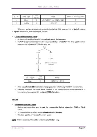 By Mr. K.V.R
Whenever we take any decimal constant directly in a
as highest data type in float category
3. Character category data types
• A character is an identifier which is
• In JAVA to represent character
bytes since it follows UNICODE
• JAVA is available in 18 international languages
• UNICODE character set
international languages and it
Day - 13:
4. Boolean category data types
• Boolean category data type
values.
• To represent logical values
• This data type takes 0 bytes of memory space
NOTE: All keywords in JAVA must be written in
J2SE (Core JAVA) Notes
Whenever we take any decimal constant directly in a JAVA program it is by
float category i.e., double.
Character category data types:
is an identifier which is enclosed within single quotes.
character data, we use a data type called char. This
bytes since it follows UNICODE character set.
available in 18 international languages and it is following UNICODE
is one which contains all the characters which are available in 18
international languages and it contains 65536 characters.
Boolean category data types:
data type is used for representing logical values
logical values we use a keyword called Boolean.
takes 0 bytes of memory space.
must be written in small letters only.
Page 19
program it is by default treated
. This data type takes two
and it is following UNICODE character set.
which are available in 18
i.e., TRUE or FALSE
 