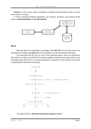 By Mr. K.V.R
Protocol is a set of values which are defined to exchange the data between client an
either locally or remotely.
In order to develop distributed applications
names are Microsoft System and
Day - 3:
Microsoft System has developed a technology called
developed a technology called JAVA
The technology DOT NET
Microsoft (as on today). Hence DOT NET
technology called JAVA will run on all operating system’s irrespective of their providers hence
is called platform independent technology
The slogan of JAVA is “Write One’s Reuse/Run Anywhere
J2SE (Core JAVA) Notes
is a set of values which are defined to exchange the data between client an
distributed applications, two software companies came forward
and Sun Micro System.
has developed a technology called DOT NET and Sun
JAVA. Both this technologies are called distributed technologies
DOT NET will run only on that operating system’s which are provided by
DOT NET technology is platform dependent technology
will run on all operating system’s irrespective of their providers hence
platform independent technology.
Write One’s Reuse/Run Anywhere (WORA)”.
Page 2
is a set of values which are defined to exchange the data between client and server
two software companies came forward whose
Sun Micro System has
distributed technologies.
operating system’s which are provided by
form dependent technology. Whereas, the
will run on all operating system’s irrespective of their providers hence JAVA
 