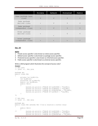 J2EE (core JAVA) Notes
By Mr. K.V.R Page 59
Private Default Protected Public
Same package base
class √ √ √ √
Same package
derived class × √ √ √
Same package
independent class × √ √ √
Other package
derived class ×
×
√ √
Other package
independent class × × × √
Day - 33:
NOTE:
1. Private access specifier is also known as native access specifier.
2. Default access specifier is also known as package access specifier.
3. Protected access specifier is also known as inherited access specifier.
4. Public access specifier is also known as universal access specifier.
Write a JAVA program which illustrates the concept of access rules?
Answer:
// Sbc.java
// javac -d . Sbc.java
package sp;
public class Sbc
{
private int N_PRI=10;
int N_DEF=20;
protected int N_PRO=30;
public int N_PUB=40;
public Sbc()
{
System.out.println ("VALUE OF N_PRIVATE = "+N_PRI);
System.out.println ("VALUE OF N_DEFAULT = "+N_DEF);
System.out.println ("VALUE OF N_PROTECTED = "+N_PRO);
System.out.println ("VALUE OF N_PUBLIC = "+N_PUB);
}
};
// Sdc.java
// javac -d . Sdc.java
package sp;
public class Sdc extends Sbc //(is-a relation & within only)
{
public Sdc()
{
// System.out.println ("VALUE OF N_PRIVATE = "+N_PRI);
System.out.println ("VALUE OF N_DEFAULT = "+N_DEF);
System.out.println ("VALUE OF N_PROTECTED = "+N_PRO);
 
