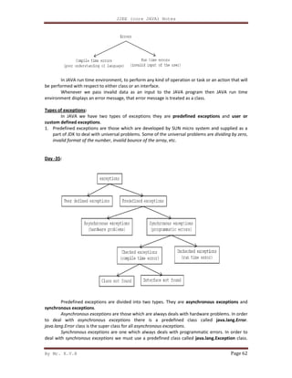 By Mr. K.V.R
In JAVA run time environment, to perform any kind of operation or task or an action that will
be performed with respect to either class or an interface.
Whenever we pass invalid data as an input to t
environment displays an error message, that error message is treated as a class.
Types of exceptions:
In JAVA we have two types of exceptions they are
custom defined exceptions.
1. Predefined exceptions are those which are developed by SUN micro system and supplied as a
part of JDK to deal with universal problems. Some of the universal problems are
invalid format of the number, invalid bounce of the array
Day -35:
Predefined exceptions are divided into two types. They are
synchronous exceptions.
Asynchronous exceptions are those which are always deals with hardware problems. In order
to deal with asynchronous exceptions
java.lang.Error class is the super class for all
Synchronous exceptions are one which always deals with programmatic errors. In order to
deal with synchronous exceptions we must use a pred
J2EE (core JAVA) Notes
In JAVA run time environment, to perform any kind of operation or task or an action that will
be performed with respect to either class or an interface.
Whenever we pass invalid data as an input to the JAVA program then JAVA run time
environment displays an error message, that error message is treated as a class.
In JAVA we have two types of exceptions they are predefined exceptions
ned exceptions are those which are developed by SUN micro system and supplied as a
part of JDK to deal with universal problems. Some of the universal problems are dividing by zero
invalid bounce of the array, etc.
Predefined exceptions are divided into two types. They are asynchronous exceptions
are those which are always deals with hardware problems. In order
asynchronous exceptions there is a predefined class called java.lang.Error
class is the super class for all asynchronous exceptions.
are one which always deals with programmatic errors. In order to
we must use a predefined class called java.lang.Exception
Page 62
In JAVA run time environment, to perform any kind of operation or task or an action that will
he JAVA program then JAVA run time
predefined exceptions and user or
ned exceptions are those which are developed by SUN micro system and supplied as a
dividing by zero,
asynchronous exceptions and
are those which are always deals with hardware problems. In order
java.lang.Error.
are one which always deals with programmatic errors. In order to
java.lang.Exception class.
 