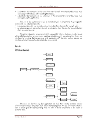By Mr. K.V.R
• A standalone GUI application is one which runs in the context of local disk and our class must
extends a predefined class called
• A distributed GUI application is one wh
extend java.applet.Applet class.
As a part of GUI applications we use to create two types of components. They are
components and active components
• A passive component is one where there is no
• An active component is one where there is an interaction from the user. For example button,
check box, scroll bar, etc.
The active and passive components in JAVA are available in terms of classes. In order to
with any GUI applications we must import a package called java.awt.* (contains various classes and
interfaces for creating GUI components) and java.awt.event.* (contains various classes and
interfaces which will provide functionality to GUI components
Day - 42:
AWT hierarchy chart:
Whenever we develop any GUI application we must have readily available window
component and window component must contain frame component. Any GUI component which we
want to create gives the corresponding class and
Container class.
J2EE (core JAVA) Notes
A standalone GUI application is one which runs in the context of local disk and our class must
extends a predefined class called java.lang.Frame class.
A distributed GUI application is one which runs in the context of browser and our class must
class.
As a part of GUI applications we use to create two types of components. They are
active components.
A passive component is one where there is no interaction from the user. For example label.
An active component is one where there is an interaction from the user. For example button,
The active and passive components in JAVA are available in terms of classes. In order to
with any GUI applications we must import a package called java.awt.* (contains various classes and
interfaces for creating GUI components) and java.awt.event.* (contains various classes and
interfaces which will provide functionality to GUI components).
Whenever we develop any GUI application we must have readily available window
component and window component must contain frame component. Any GUI component which we
want to create gives the corresponding class and adds all those components to the object of
Page 72
A standalone GUI application is one which runs in the context of local disk and our class must
ich runs in the context of browser and our class must
As a part of GUI applications we use to create two types of components. They are passive
interaction from the user. For example label.
An active component is one where there is an interaction from the user. For example button,
The active and passive components in JAVA are available in terms of classes. In order to deal
with any GUI applications we must import a package called java.awt.* (contains various classes and
interfaces for creating GUI components) and java.awt.event.* (contains various classes and
Whenever we develop any GUI application we must have readily available window
component and window component must contain frame component. Any GUI component which we
adds all those components to the object of
 