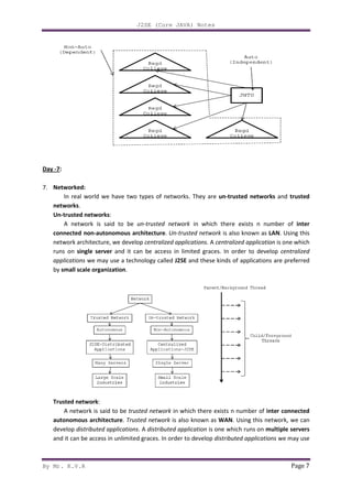 By Mr. K.V.R
Day -7:
7. Networked:
In real world we have two types of networks. They are
networks.
Un-trusted networks:
A network is said to be
connected non-autonomous architecture
network architecture, we develop
runs on single server and it can be access in limited graces.
applications we may use a technology called
by small scale organization.
Trusted network:
A network is said to be
autonomous architecture. Trusted network
develop distributed applications
and it can be access in unlimited graces.
J2SE (Core JAVA) Notes
In real world we have two types of networks. They are un-trusted networks
A network is said to be un-trusted network in which there exists n number of
autonomous architecture. Un-trusted network is also known as
network architecture, we develop centralized applications. A centralized application
and it can be access in limited graces. In order to develop
we may use a technology called J2SE and these kinds of applications are preferred
A network is said to be trusted network in which there exists n number of
Trusted network is also known as WAN. Using this network, we can
distributed applications. A distributed application is one which runs on
and it can be access in unlimited graces. In order to develop distributed applications
Page 7
trusted networks and trusted
in which there exists n number of inter
is also known as LAN. Using this
centralized application is one which
In order to develop centralized
and these kinds of applications are preferred
in which there exists n number of inter connected
Using this network, we can
is one which runs on multiple servers
distributed applications we may use
 