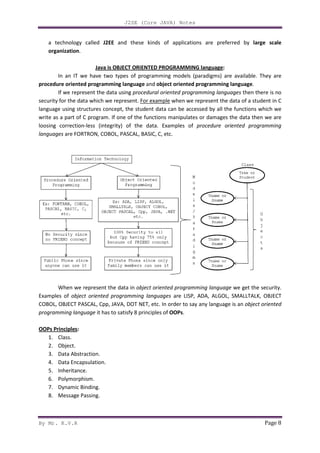 By Mr. K.V.R
a technology called J2EE
organization.
Java is OBJECT ORIENTED PROGRAMMING
In an IT we have two types of programming models (pa
procedure oriented programming language
If we represent the data using
security for the data which we represent
language using structures concept, the student data can be accessed by all the functions which we
write as a part of C program. If one of the functions manipulates or damages the data then we are
loosing correction-less (integrity) of the data.
languages are FORTRON, COBOL, PASCAL, BASIC, C, etc.
When we represent the data in
Examples of object oriented programming languages
COBOL, OBJECT PASCAL, Cpp, JAVA
programming language it has to satisfy 8 principles of
OOPs Principles:
1. Class.
2. Object.
3. Data Abstraction.
4. Data Encapsulation.
5. Inheritance.
6. Polymorphism.
7. Dynamic Binding.
8. Message Passing.
J2SE (Core JAVA) Notes
and these kinds of applications are preferred by
OBJECT ORIENTED PROGRAMMING language:
In an IT we have two types of programming models (paradigms) are available. They are
procedure oriented programming language and object oriented programming language
If we represent the data using procedural oriented programming languages
security for the data which we represent. For example when we represent the data of a student in C
language using structures concept, the student data can be accessed by all the functions which we
If one of the functions manipulates or damages the data then we are
less (integrity) of the data. Examples of procedure oriented programming
are FORTRON, COBOL, PASCAL, BASIC, C, etc.
When we represent the data in object oriented programming language
programming languages are LISP, ADA, ALGOL, SMALLTALK, OBJECT
JAVA, DOT NET, etc. In order to say any language is an
it has to satisfy 8 principles of OOPs.
Page 8
and these kinds of applications are preferred by large scale
radigms) are available. They are
object oriented programming language.
procedural oriented programming languages then there is no
when we represent the data of a student in C
language using structures concept, the student data can be accessed by all the functions which we
If one of the functions manipulates or damages the data then we are
procedure oriented programming
object oriented programming language we get the security.
are LISP, ADA, ALGOL, SMALLTALK, OBJECT
In order to say any language is an object oriented
 