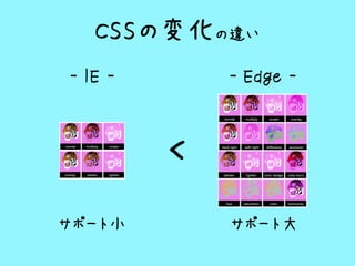 CSSの変化の違い
サポート小 サポート大
- IE - - Edge -
＜
 