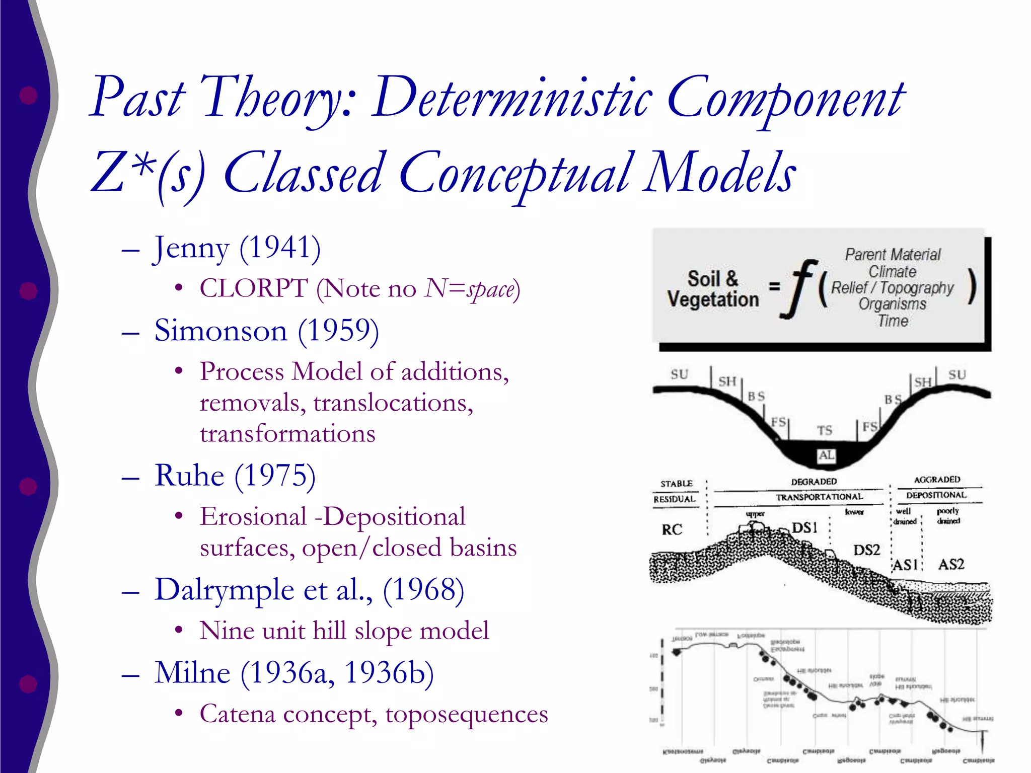History and Evolution of Digital (Predictive) Soil Mapping (DSM) | PPTX