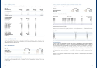 NOTE 2. DATTERSELSKAPER                                                                                                         NOTE 6. LANGSIKTIG GJELD, PANTSTILLELSER, GARANTIER, FINANSIELL RISIKO
Konsernet består av morselskapet Color Group ASA og følgende datterselskap som eies direkte eller indirekte:                    Langsiktig rentebærende gjeld er som følger:


Beløp i TNOK                                                                                                                    Beløp i TNOK                                                      MORSELSKAP                                  KONSERN
Datterselskapets navn                        Forretnings-             Selskapets       Eierprosent              Bokført verdi                                                                  2005           2004                     2005             2004
                                                  kontor             aksjekapital    31.12. 2005                  i balansen    Gjeld til kredittinstitusjoner                           1 901 234      2 468 203                 2 035 568       2 617 290
SELSKAPER EIET DIREKTE:                                                                                                         Obligasjonslån                                           1 180 000         653 000                1 180 000        653 000
Color Hotels AS                                     Oslo                    100              100                         100
Color Line AS                                       Oslo               885 000               100                 2 500 829      Oversikt over obligasjonslån (i NOK mill.):
Sum selskaper eiet direkte                                                                                       2 500 929
                                                                                                                                OBLIGASJONSLÅN                                 LØPETID/RENTE                            BELØP             NETTO UTESTÅENDE
SELSKAPER EIET INDIREKTE:                                                                                                                                                                                                                      PER 31.12.05
Color Hotel Skagen AS                             Skagen             DKK 5 700               100                                COLG01                           05.04.2004 – 05.10.2007 / NIBOR + 1,70%                  360                            107
Terminalbygget AS                                   Oslo                    100              100                                COLG02                           21.09.2004 – 21.09.2009 / NIBOR + 1,75%                  327                           281,5
Color Line GmbH                                      Kiel                EUR 26              100                                COLG03                           28.04.2005 – 28.04.2010 / NIBOR + 1,25%                  460                           339,5
Color Line Marine AS                          Sandefjord                  7 250              100                                COLG04                           17.10.2005 – 17.10.2012 / NIBOR + 1,33%                  300                            300
Color Marine Verksted AS                      Sandefjord                  4 000              100                                COLG05                           14.11.2005 – 14.11.2012 / NIBOR + 1,30%                  152                            152
M/V Color Ragnhild AS                               Oslo                   1500              100                                Sum                                                                                     1 599                           1 180
M/V Color Harald AS                                 Oslo                   1500              100
M/V Color Festival AS                               Oslo                   1500              100                                Obligasjonslånene er notert på Oslo Børs.
M/V Color Viking AS                                 Oslo                   1500              100
M/V Color Bohus AS                                  Oslo                   1000              100                                Nedbetalingsstruktur på eksisterende langsiktig rentebærende gjeld til kredittinstitusjoner er som følger (etter kontrakt):
M/V Color Skagen AS                                 Oslo                   1000              100
M/V Color Wessel AS                                 Oslo                   1500              100                                Beløp i NOK mill.
M/V Color Christian AS                              Oslo                   1000              100                                År                                                                MORSELSKAP                            KONSERN
Color Line Danmark AS                           Hirtshals            DKK 5 000               100                                2006                                                                   163                                 174
Hirtshals Skipsproviantering AS                 Hirtshals              DKK 500               100                                2007                                                                   163                                 174
I/S Jahre Line                                      Oslo                                     100                                2008                                                                   163                                 174
                                                                                                                                2009                                                                   163                                 174
                                                                                                                                2010                                                                   163                                 174
NOTE 3. NÆRSTÅENDE PARTER                                                                                                       Etter 2010                                                            1 086                              1 166
Samtlige aksjer i Color Group ASA eies av O.N. Sunde AS. O.N. Sunde AS eies 100 prosent av Olav Nils Sunde med familie.         Sum                                                                   1 901                              2 036
Color Group konsernet har per 31.12.2005 en rentebærende fordring overfor O.N. Sunde konsernet på TNOK 206 435
(per 31.12.2004 fordring på TNOK 255 753).                                                                                      Kontraktsforpliktelser
                                                                                                                                Color Line AS har i 2005 inngått endelig avtale med Aker Finnyards Inc. for bygging av et nytt skip i samme klasse som
                                                                                                                                M/S Color Fantasy. Kontraktssummen er på ca EUR 325 millioner, og leveringstidspunktet for nybygget er estimert til
NOTE 4. KORTSIKTIG GJELD                                                                                                        siste kvartal 2007. Selskapet har samtidig fått tilsagn om, og akseptert finansiering for ca 80 prosent av kontraktssum,
                                                                                                                                med løpetid over 12 år fra leveringsdato. Color Group ASA garanterer for Color Line AS forpliktelse under byggetiden.

Beløp i TNOK                                                     MORSELSKAP                                   KONSERN           Color Line AS har også i 2005 inngått endelig avtale med Aker Finnyards Inc. for bygging av to nye Ro/Pax SuperSpeed

                                                             2005            2004                     2005              2004    skip. Kontraktssummen er på ca EUR 126,7 millioner per skip, og leveringstidspunktet for nybyggene er henholdsvis ultimo

Offentlige avgifter                                           629              848                   77 178          74 627     2007 og primo 2008. Skipene vil bli finansiert for ca 80 prosent av kontraktssum, med løpetid over 12 år fra leverings-

Gjeld kredittinstitusjoner                                                                           42 919          42 059     dato.

Annen kortsiktig gjeld                                      24 242         38 199                249 608           263 312
Totalt                                                      24 871         39 047                369 705           379 998      Selskapet har i sine låneavtaler forpliktelser knyttet til likviditet, egenkapital og gjeldsbetjeningsgrad. Alle forpliktelser
                                                                                                                                er oppfylt per 31.12.05.


NOTE 5. KUNDEFORDRINGER, VAREBEHOLDNING
Det er i konsernet avsatt TNOK 4 096 for mulige tap på fordringer. Tilsvarende tall for 2004 var TNOK 4 934. Konsernets
varebeholdning består av handelsvarer TNOK 154 591 og bunkers TNOK 8 912. Tilsvarende tall per 31.12.04 var TNOK 125 628
og TNOK 7 454.




34                                                                                                                                                                                                                                                              35
 