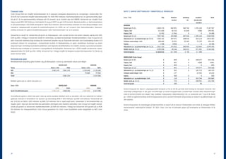 Finansiell risiko                                                                                                                 NOTE 7. VARIGE DRIFTSMIDLER / IMMATERIELLE EIENDELER
Color Group ASA har inngått fastrenteavtaler for å redusere selskapets eksponering for svingninger i rentenivået. Per
31.12.05 har konsernet inngått fasterenteavtaler for NOK 950 millioner. Fastrenteavtalene har en gjennomsnittlig løpe-            Beløp i TNOK                                           Skip     Maskiner        Kaianlegg        Goodwill/           Totalt
tid på 2,7 år, en gjennomsnittlig rentesats på 5,5 prosent, og er knyttet opp mot NIBOR. Konsernet har inngått Floor                                                                              inventar             etc.      Immaterielle
Swap-avtale NOK 200 millioner, med løpetid til august 2007, og gulv 6,05 prosent. Markedsverdien av fastrenteavtalene                                                                                                               eiendeler
er på balansedagen 31.12.2005 beregnet til -NOK 50,5 millioner. Gjennomsnittlig rentesats for hele låneporteføljen (som           KONSERN
inkluderer obligasjonslån og gjeld til kredittinstitusjoner) for 2005 var ca 5 prosent (inkl. fastrenteavtaler). Gjennom-         Kostpris per 01.01.                             6 828 170      402 891          565 742         1 391 144       9 187 947
snittlig rentesats for gjeld til kredittinstitusjoner (uten fastrenteavtaler) var ca 3 prosent.                                   Tilgang i året                                    211 644        42 153          41 694             4 000         299 491
                                                                                                                                  Avgang i året                                      12 452        11 956                0                 0         24 408
Konsernet er utsatt for valutarisiko på grunn av fluktuasjoner i den norske kronen mot andre valutaer, særlig mot USD,            Kostpris per 31.12.                             7 027 362      433 088          607 436         1 395 144       9 463 030
EUR og DKK. I tillegg er konsernet utsatt for renterisiko, og oljeprissvingninger (bunkersprodukter). Color Group har en          Akkumulerte av- og nedskrivninger per 01.01.    2 555 142      357 571          248 536           653 114       3 814 363
aktiv finansiell riskikostyrings-strategi der konsernet benytter seg av finansielle derivater som hovedsakelig brukes til å       Ordinære avskrivninger i året                     368 040        24 201          32 369            70 729         495 339
avdempe risikoen for svingninger i kontantstrøm knyttet til tilbakebetaling av gjeld, utestående fordringer og andre              Avgang                                              1 458         8 850                0                 0         10 308
eksponeringer, fremtidige kontraktsforpliktelser samt løpende likviditetsbehov for enkelte valutaer og bunkersprodukter.          Akkumulerte av- og nedskrivninger per 31.12.    2 921 724      372 922          280 905           723 843       4 299 394
Risikostyrings-strategien er forankret i styregodkjente årsbudsjetter. Konsernet har i 2005 inngått strukturerte valuta-          Bokført verdi per 31.12.                        4 105 638        60 166         326 531           671 301       5 163 636
kjøpskontrakter for EUR og USD i 2006. Konsernet har i tillegg inngått forlengbare bunkerssikringsavtaler for første og           Avskrivningssats                               Se beskrevet    10 – 25%           3 – 5%          5 - 20%
andre kvartal 2006.

                                                                                                                                  MORSELSKAP (Color Group)
Rentebærende gjeld                                                                                                                Kostpris per 01.01.                                      0          859                0          440 677         441 536
Rentebærende langsiktig gjeld fordeler seg på låneopptak i norsk og utenlandsk valuta som følger:                                 Tilgang i året                                           0          891                0            4 000           4 891
                                                                   MORSELSKAP                                    KONSERN          Avgang i året                                            0          859                0                 0            859
Valuta                                                 Valuta 1 000          TNOK                 Valuta 1 000             TNOK   Kostpris per 31.12.                                      0          891                0          444 677         445 568
NOK                                                      3 081 234      3 081 234                  3 135 648        3 135 648     Akkumulerte av- og nedskrivninger per 31.12.             0          501                0          181 713         182 214
DKK                                                                                                   74 000           79 920     Ordinære avskrivninger i året                            0          177                            22 033          22 210
Totalt                                                                  3 081 234                                   3 215 568     Avgang                                                   0          560                0                 0            560
                                                                                                                                  Akkumulerte av- og nedskrivninger i året                 0          118                0          203 746         203 864
Bokført gjeld som er sikret ved pant o.l.:                                                                                        Bokført verdi per 31.12.                                 0          773                0          240 931         241 704
                                                                                                                                  Avskrivningssats                                         0          20%                0                5%
Beløp i TNOK                                                       MORSELSKAP                                    KONSERN
                                                              2005           2004                       2005               2004   Avskrivningssats for skip er i utgangspunktet beregnet ut fra en 30 års periode med fradrag for beregnet restverdi. Ved
Gjeld til kredittinstitusjoner                           1 901 234      2 468 203                  2 035 568        2 617 290     vesentlige ombygninger er det gjort revurderinger av avskrivningsperioden. Investeringer foretatt etter skipsleveringer
                                                                                                                                  med en kortere levetid enn skipet, f.eks. butikker, restauranter, sikkerhetsutstyr etc. er avskrevet over 5 og 10 år. Dette
Ovenstående gjeld er sikret med pant i skip og andre eiendeler. Bokført verdi av eiendeler stilt som sikkerhet for bokført        gir i 2005 en gjennomsnittlig avskrivningsprosent på 5,2 prosent beregnet på grunnlag av kostpris og påkostninger på
gjeld per 31.12.05 er henholdsvis for konsern og morselskap NOK 4 504 millioner og NOK 0,8 millioner. Tilsvarende tall            alle skipene.
per 31.12.04 var NOK 4 635 millioner og NOK 0,4 millioner. Det er også avgitt pant i leieavtaler til terminalområder og
negativ pant i skip som dermed ikke kan pantsettes ytterligere uten bankens samtykke. Color Group har inngått ramme-              Avskrivningssatsen for kaianlegget på Hjortnes/Oslo er basert på en klausul i Festeavtalen som tilsier at anlegget tilfaller
avtale på garanti av konsernets skattetrekksmidler på NOK 60 millioner, i tillegg har konsernet stilt garanti på ca NOK           Havnevesenet vederlagsfritt tidligst i år 2021. Color Line har en betinget opsjon på forlengelse av Festeavtalen til år
50 millioner for reisegarantifond. Color Group garanterer for Color Lines forpliktelse under byggetiden av M/S Color              2036.
Magic.




36                                                                                                                                                                                                                                                          37
 
